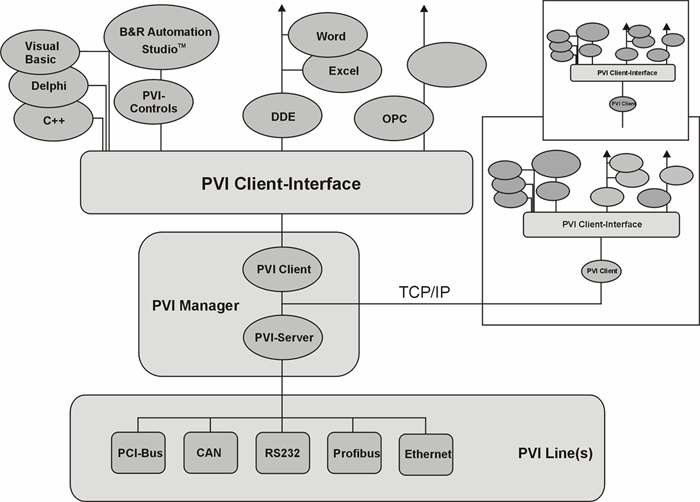 pviclientinterface