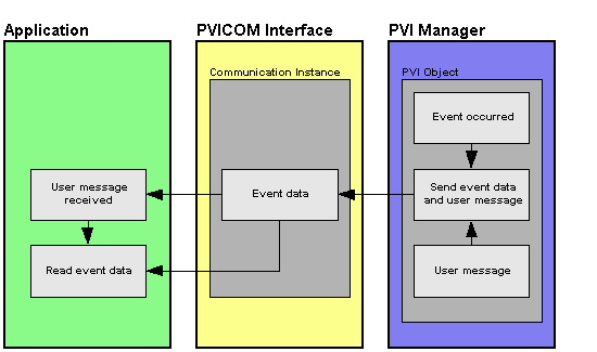 pvicomevents