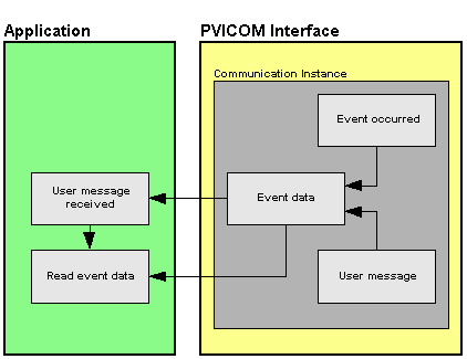 pvicomglobalevents