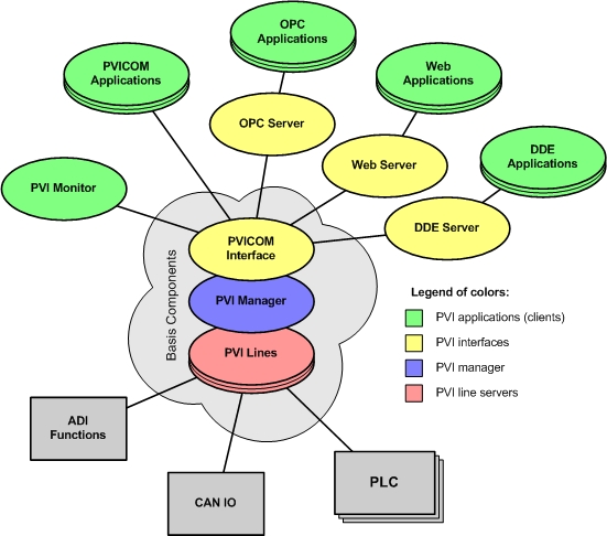 pvioverview