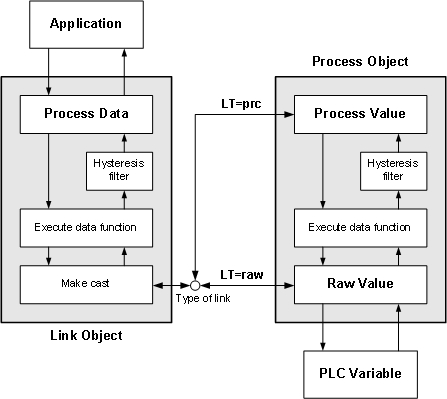 pviprocessfunction