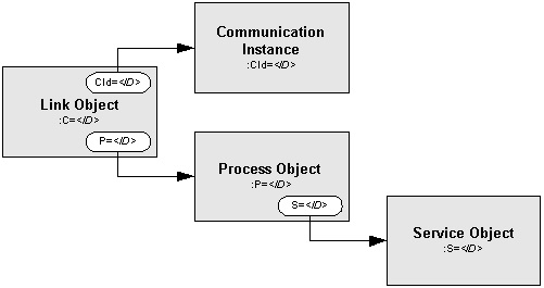 pvisnapshotobjectchain